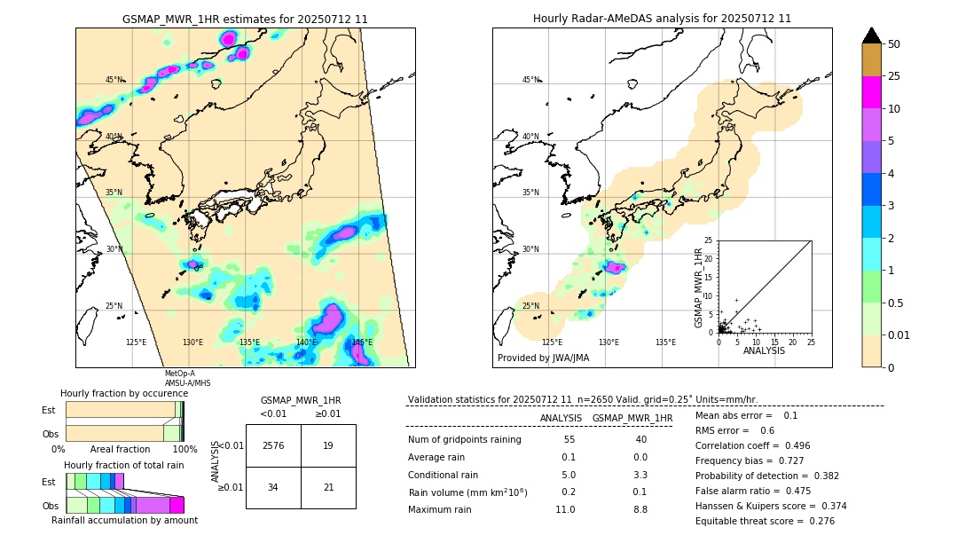 GSMaP MWR validation image. 2025/07/12 11