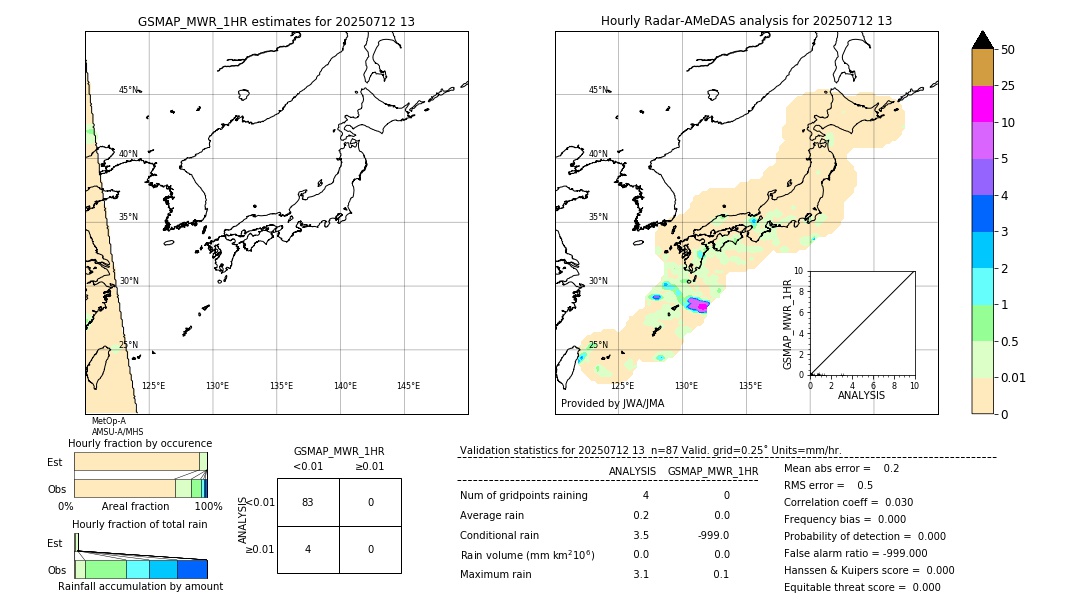 GSMaP MWR validation image. 2025/07/12 13