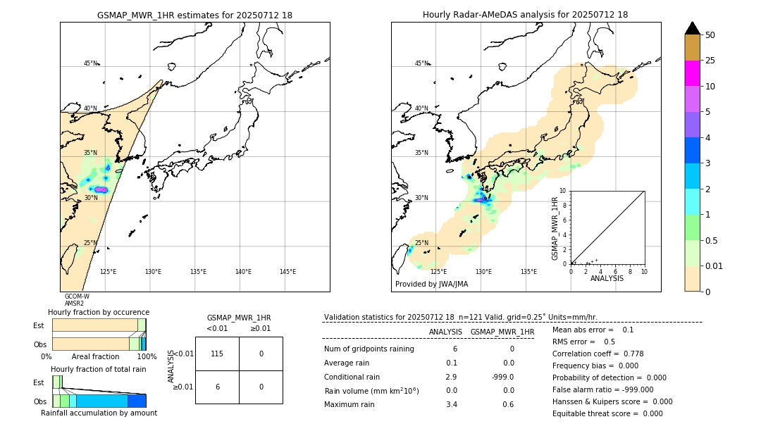 GSMaP MWR validation image. 2025/07/12 18