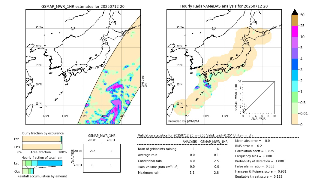 GSMaP MWR validation image. 2025/07/12 20