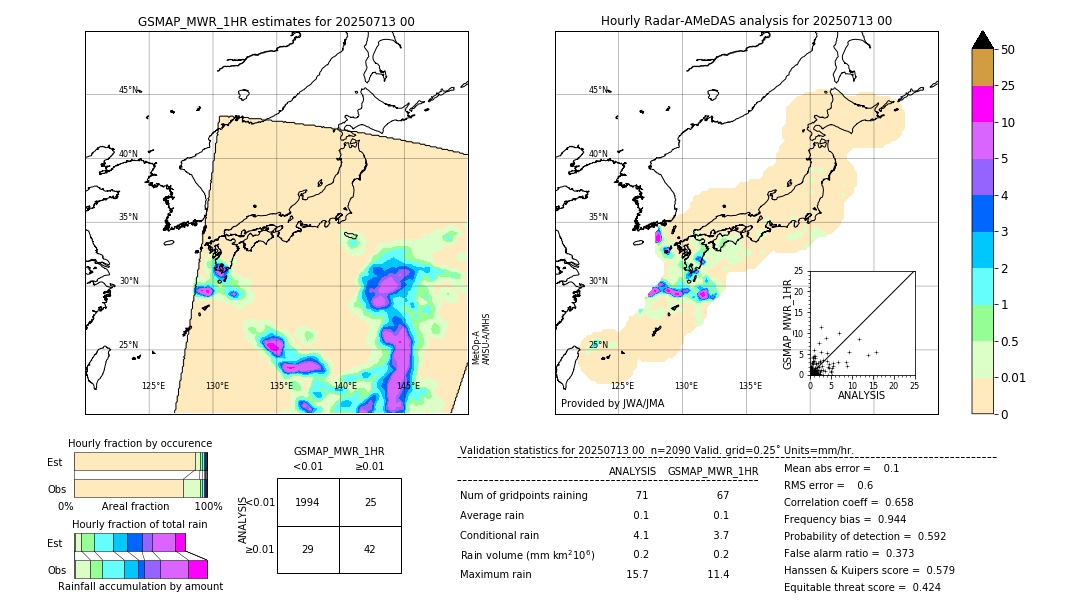 GSMaP MWR validation image. 2025/07/13 00