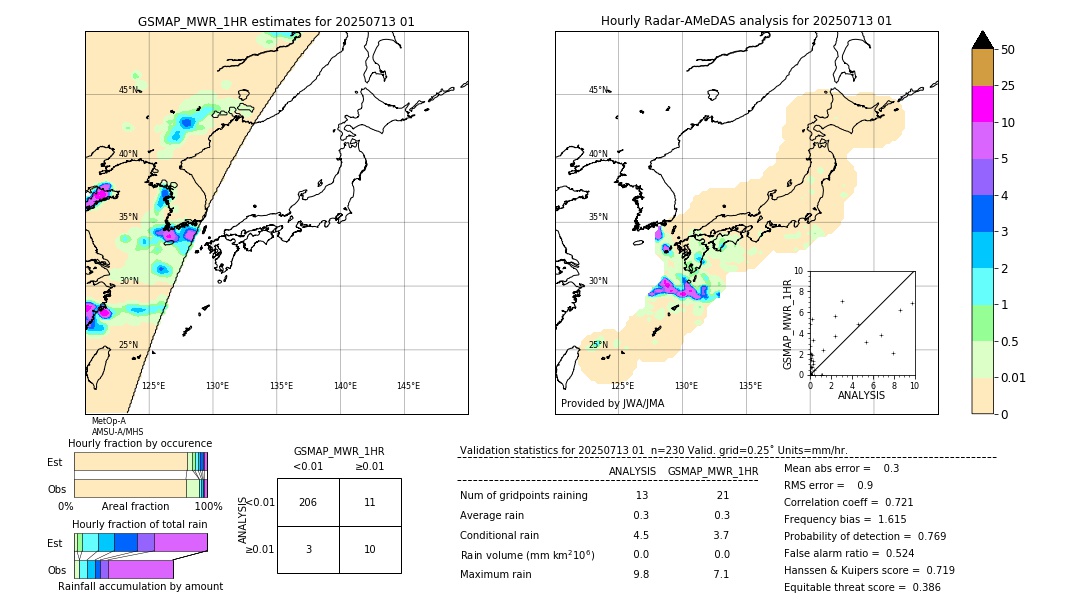 GSMaP MWR validation image. 2025/07/13 01