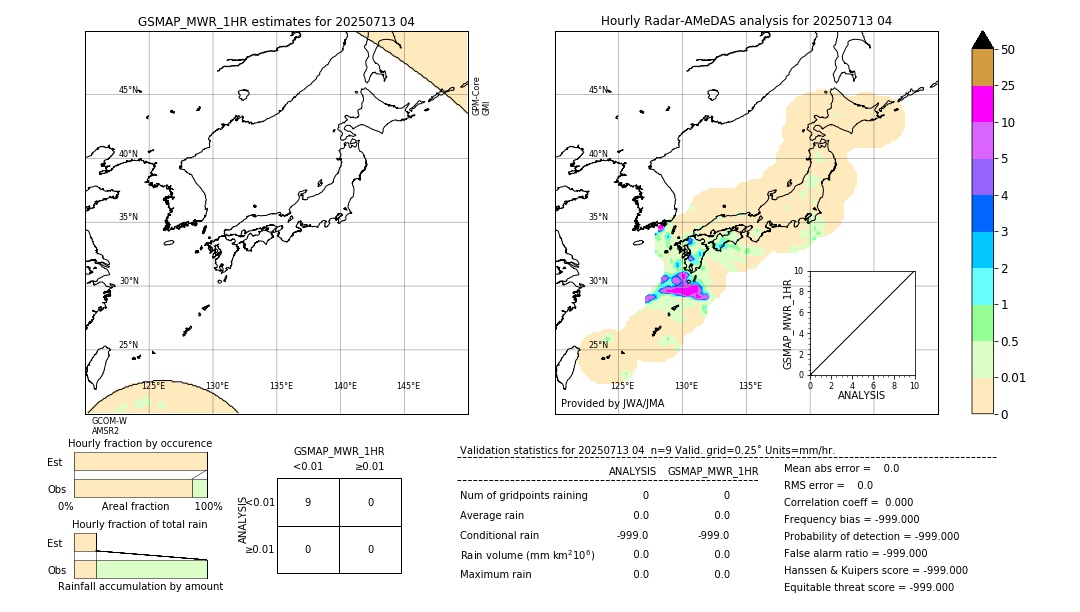 GSMaP MWR validation image. 2025/07/13 04