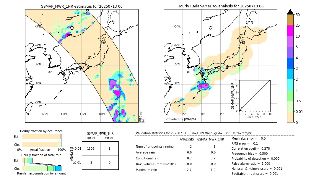 GSMaP MWR validation image. 2025/07/13 06