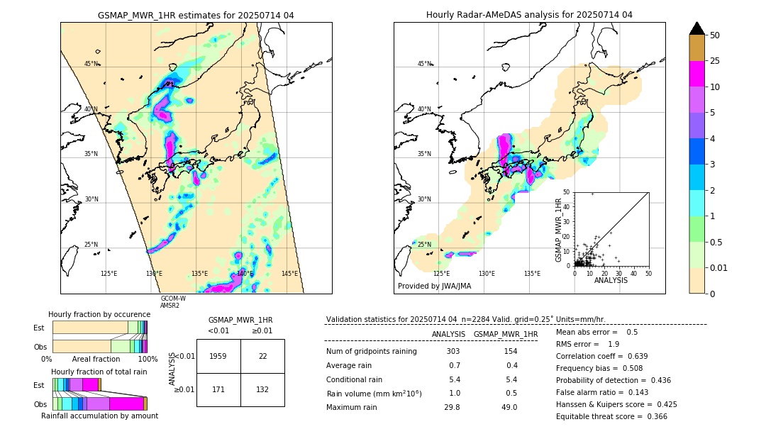 GSMaP MWR validation image. 2025/07/14 04