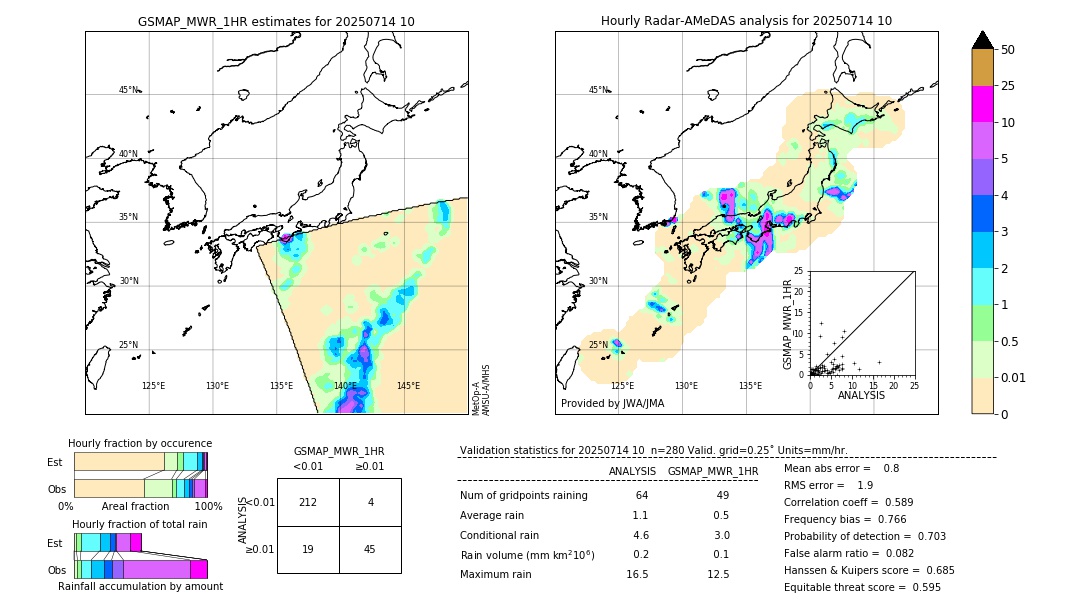 GSMaP MWR validation image. 2025/07/14 10