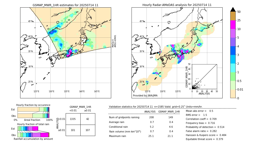 GSMaP MWR validation image. 2025/07/14 11