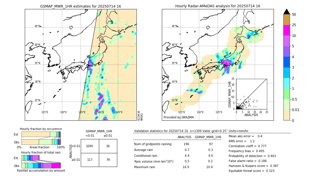 GSMaP MWR validation image. 2025/07/14 16