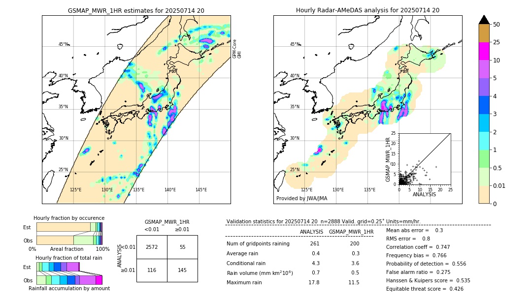 GSMaP MWR validation image. 2025/07/14 20