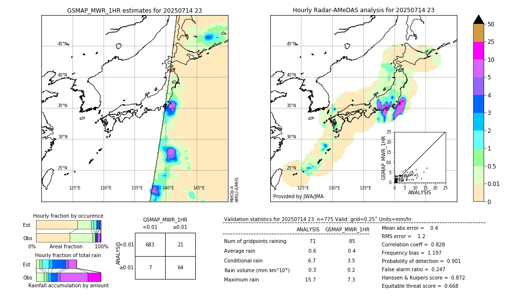 GSMaP MWR validation image. 2025/07/14 23