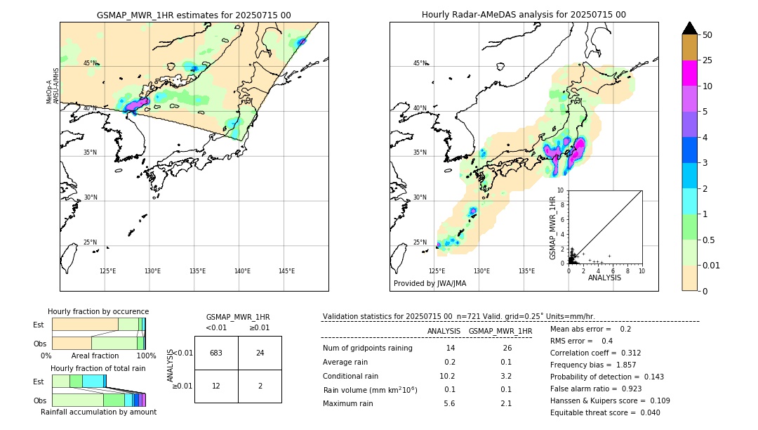 GSMaP MWR validation image. 2025/07/15 00
