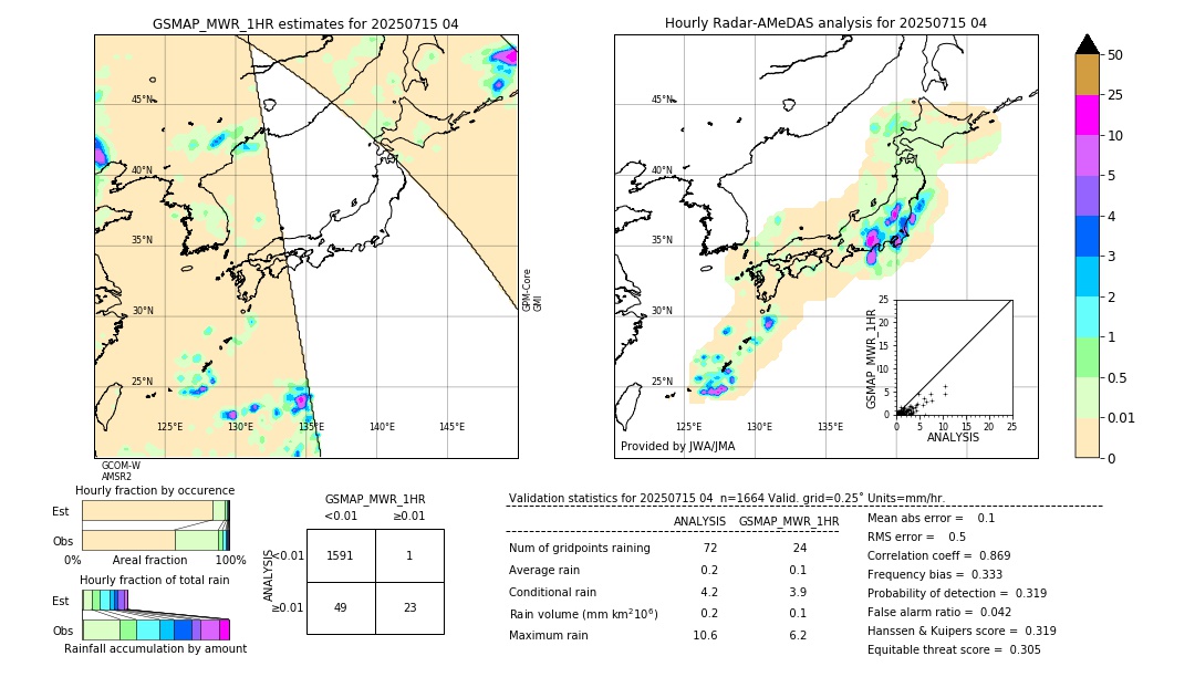 GSMaP MWR validation image. 2025/07/15 04