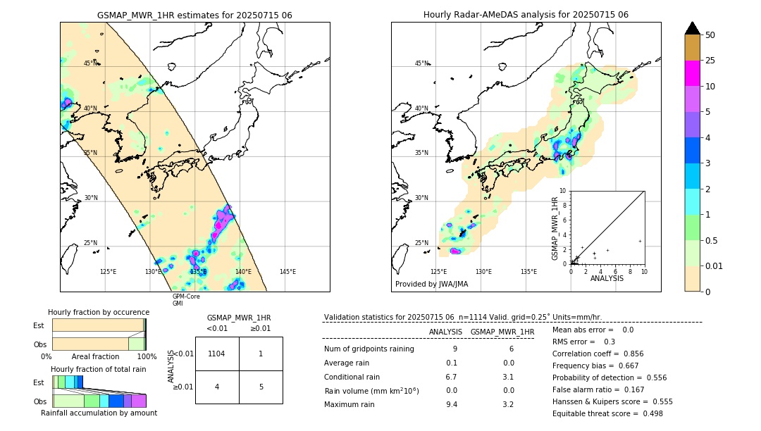 GSMaP MWR validation image. 2025/07/15 06