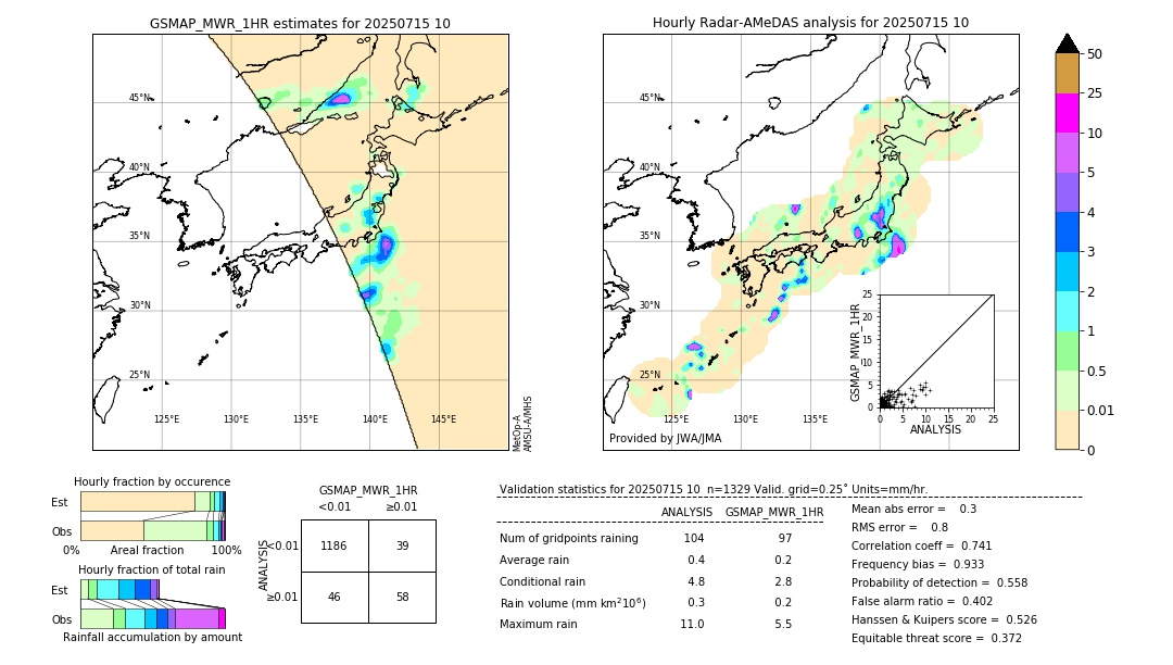 GSMaP MWR validation image. 2025/07/15 10