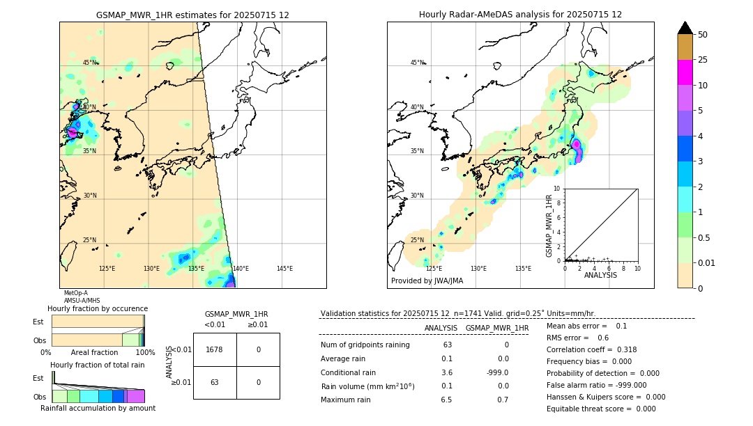 GSMaP MWR validation image. 2025/07/15 12