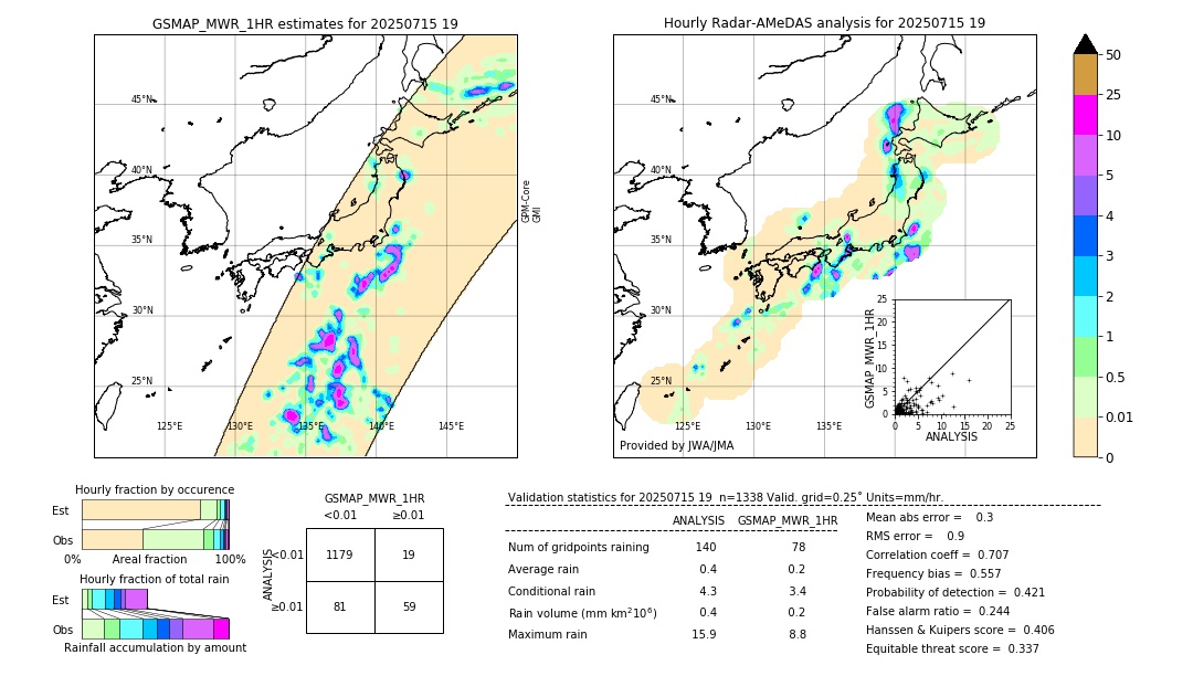 GSMaP MWR validation image. 2025/07/15 19