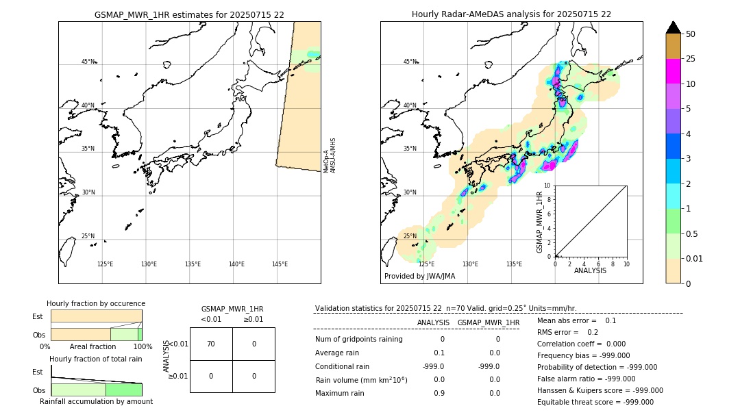 GSMaP MWR validation image. 2025/07/15 22