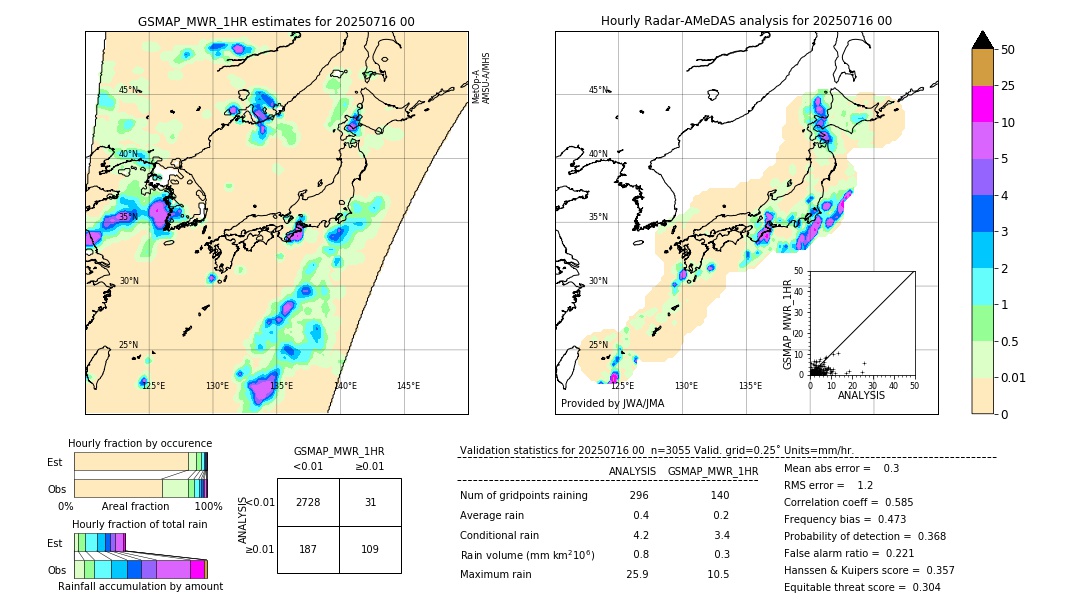 GSMaP MWR validation image. 2025/07/16 00