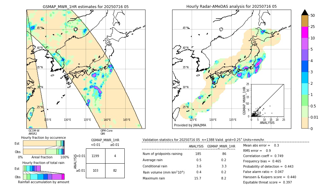 GSMaP MWR validation image. 2025/07/16 05
