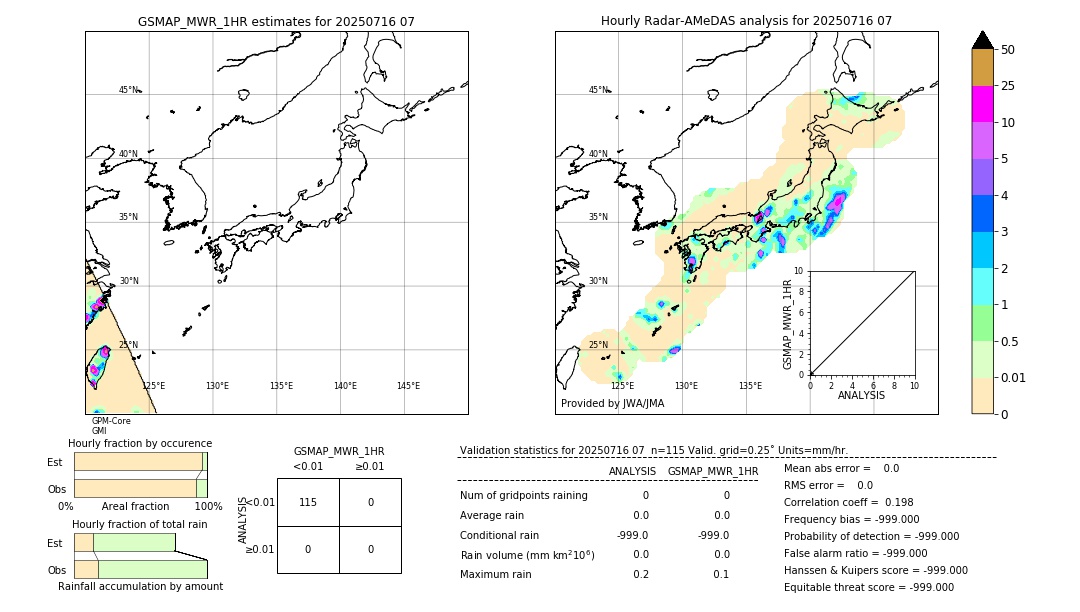 GSMaP MWR validation image. 2025/07/16 07