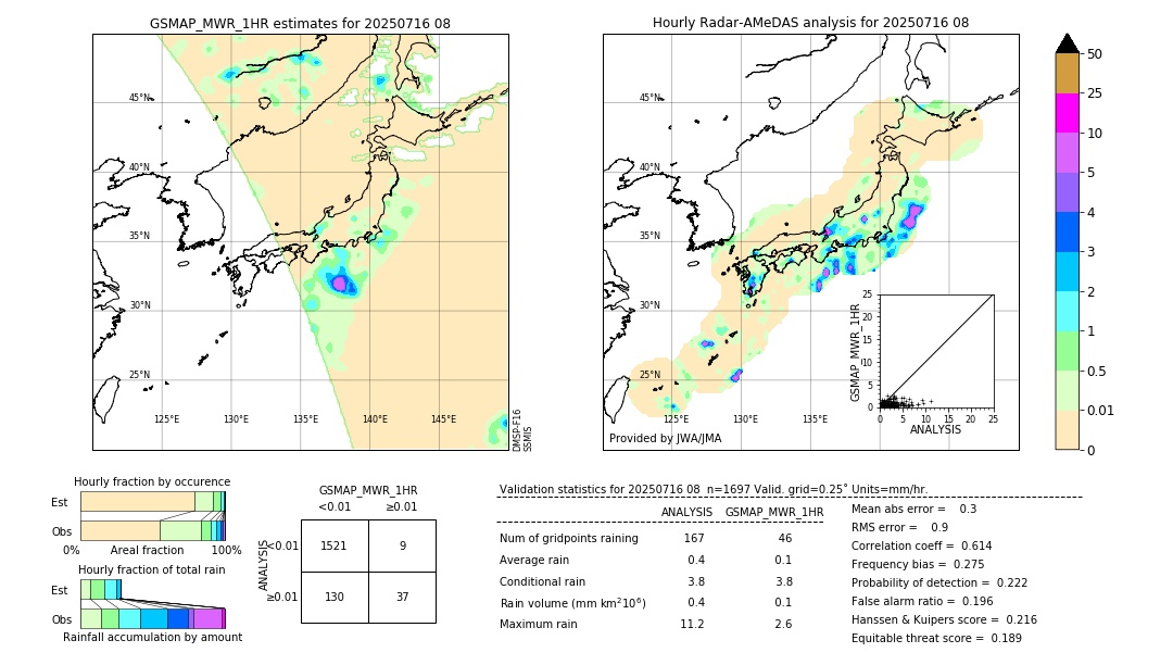 GSMaP MWR validation image. 2025/07/16 08