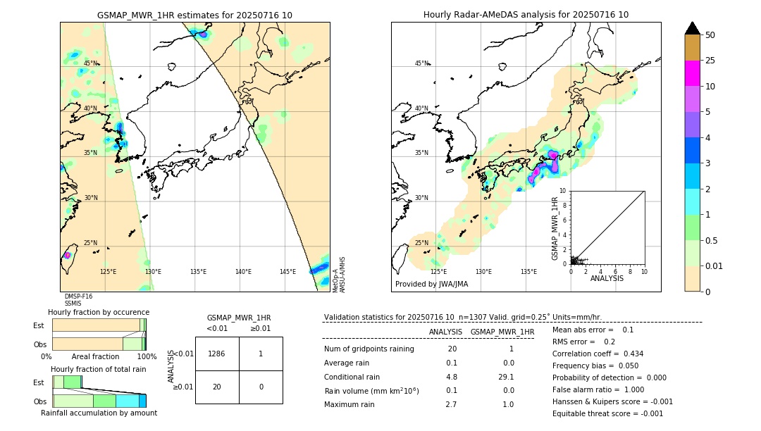 GSMaP MWR validation image. 2025/07/16 10