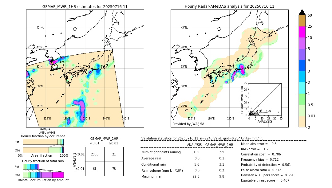 GSMaP MWR validation image. 2025/07/16 11