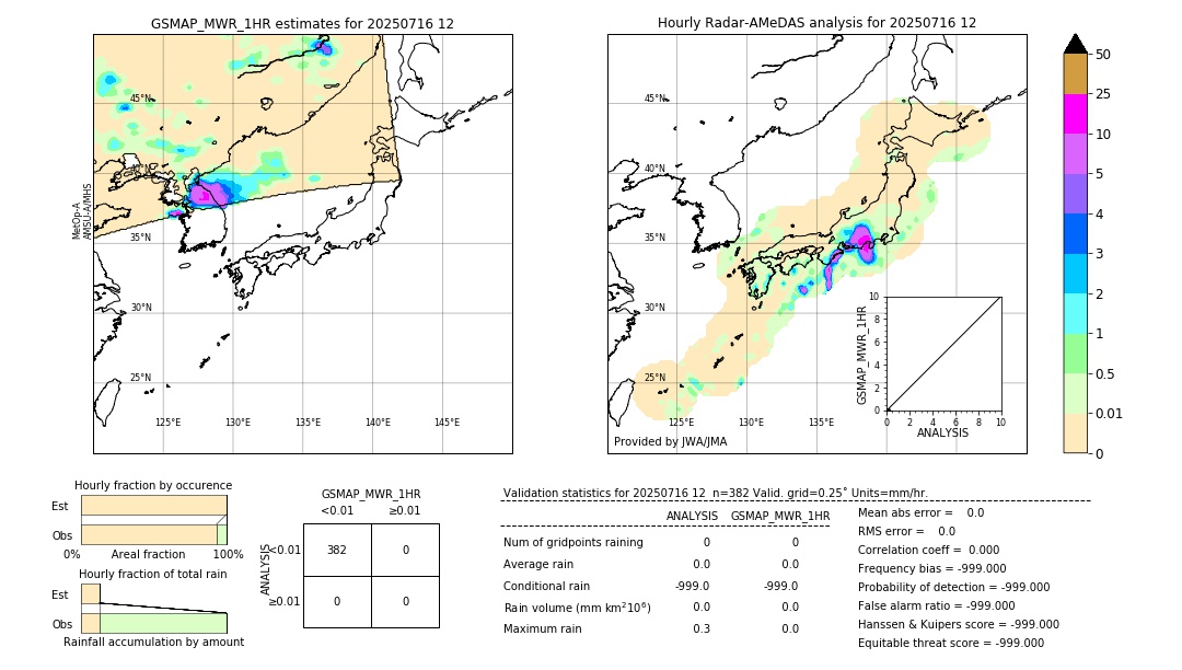 GSMaP MWR validation image. 2025/07/16 12