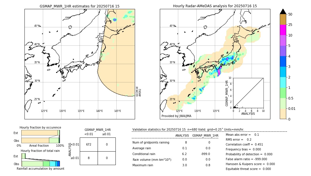GSMaP MWR validation image. 2025/07/16 15