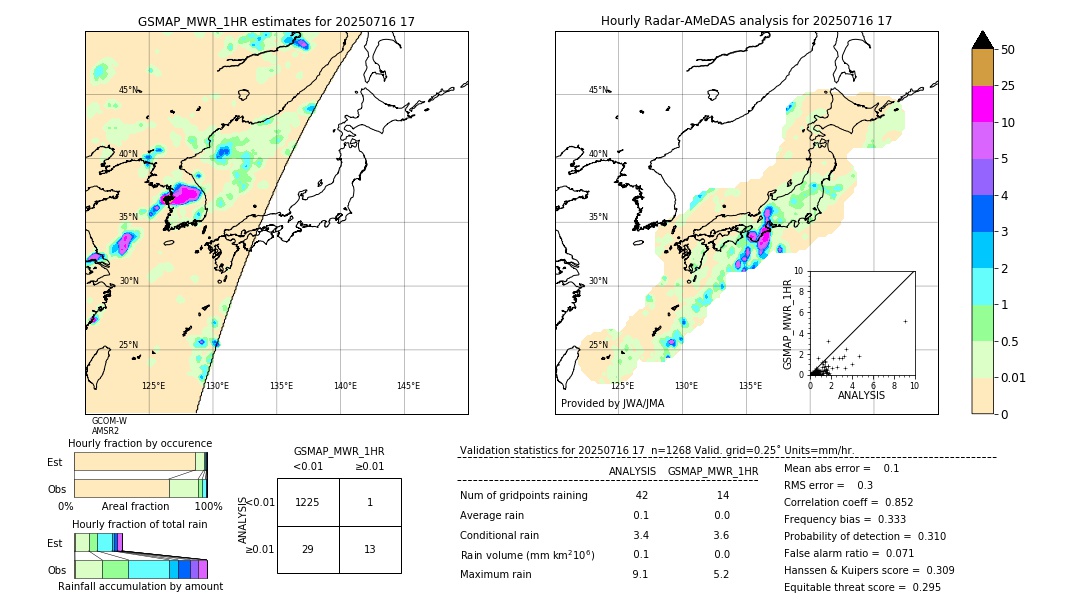 GSMaP MWR validation image. 2025/07/16 17