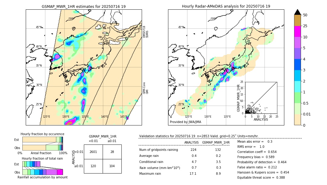 GSMaP MWR validation image. 2025/07/16 19