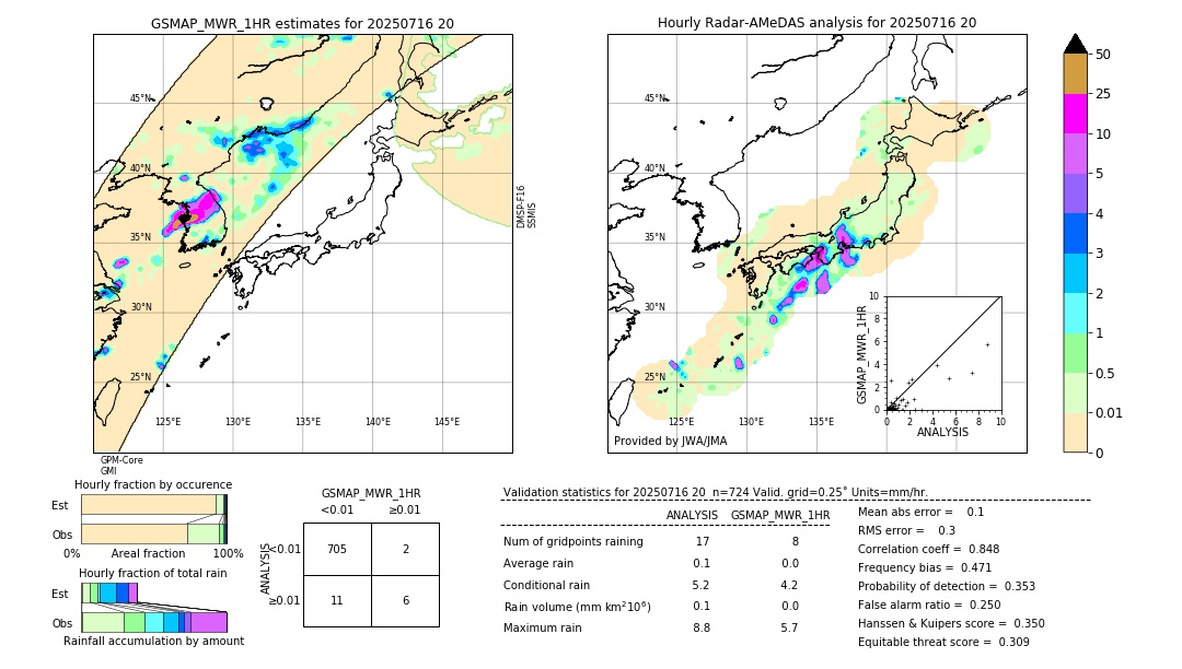 GSMaP MWR validation image. 2025/07/16 20