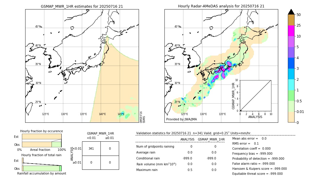 GSMaP MWR validation image. 2025/07/16 21