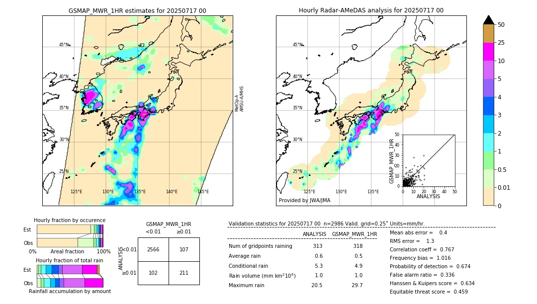 GSMaP MWR validation image. 2025/07/17 00