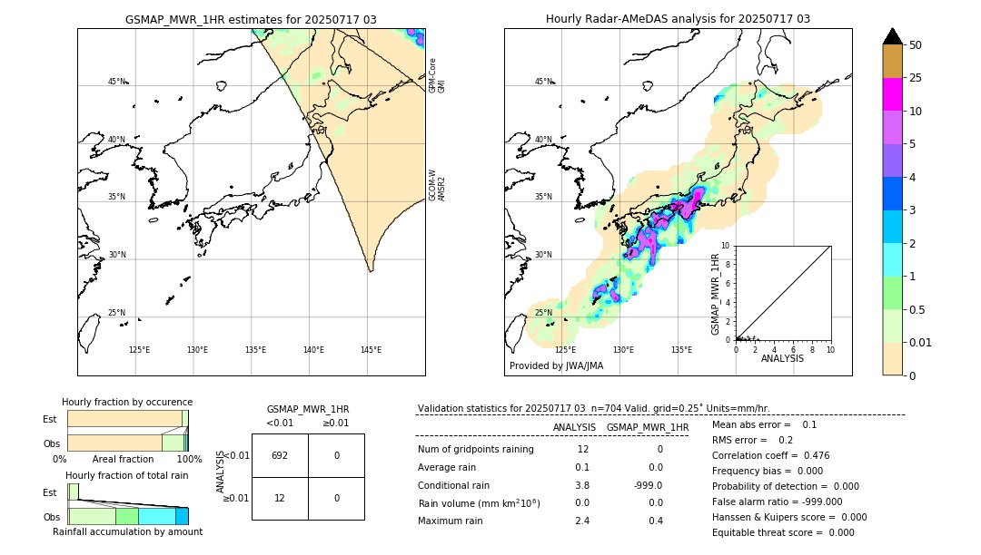 GSMaP MWR validation image. 2025/07/17 03