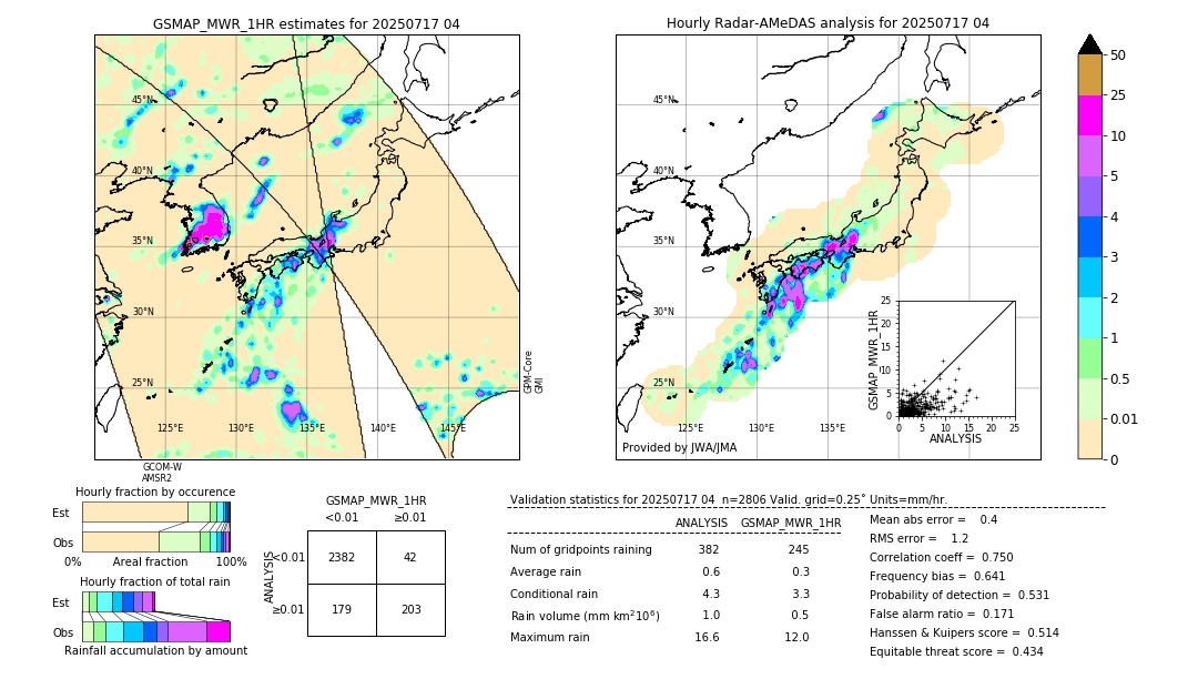 GSMaP MWR validation image. 2025/07/17 04