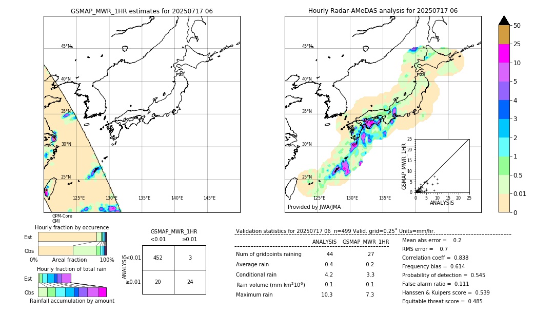 GSMaP MWR validation image. 2025/07/17 06