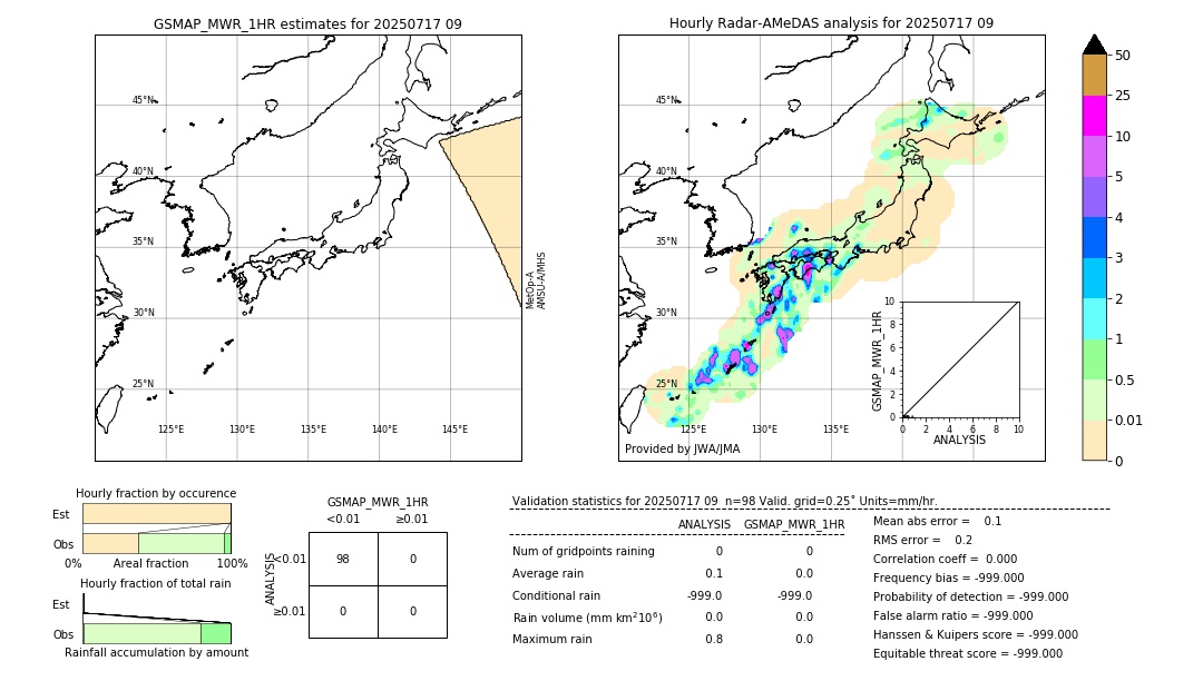 GSMaP MWR validation image. 2025/07/17 09