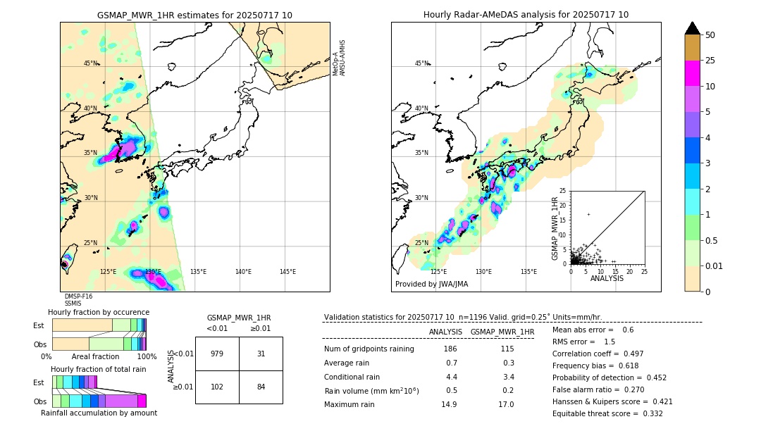 GSMaP MWR validation image. 2025/07/17 10