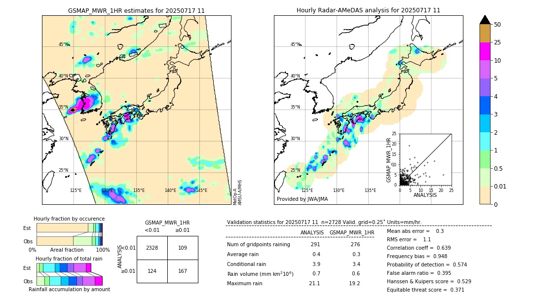 GSMaP MWR validation image. 2025/07/17 11