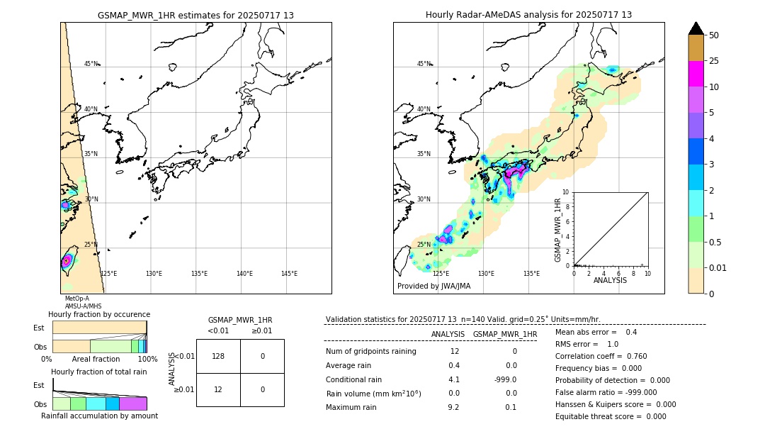 GSMaP MWR validation image. 2025/07/17 13