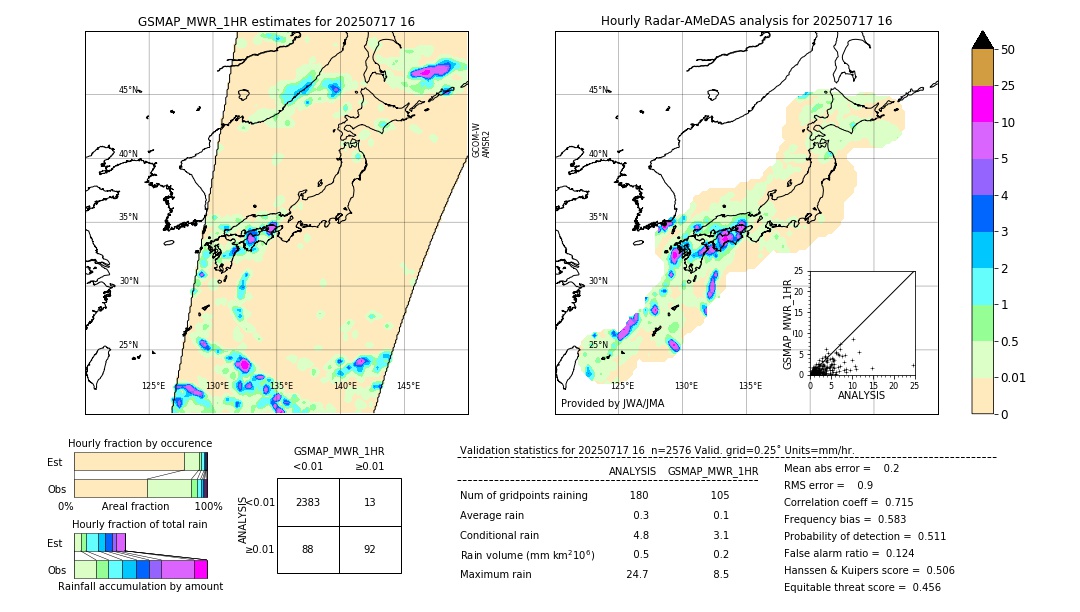 GSMaP MWR validation image. 2025/07/17 16