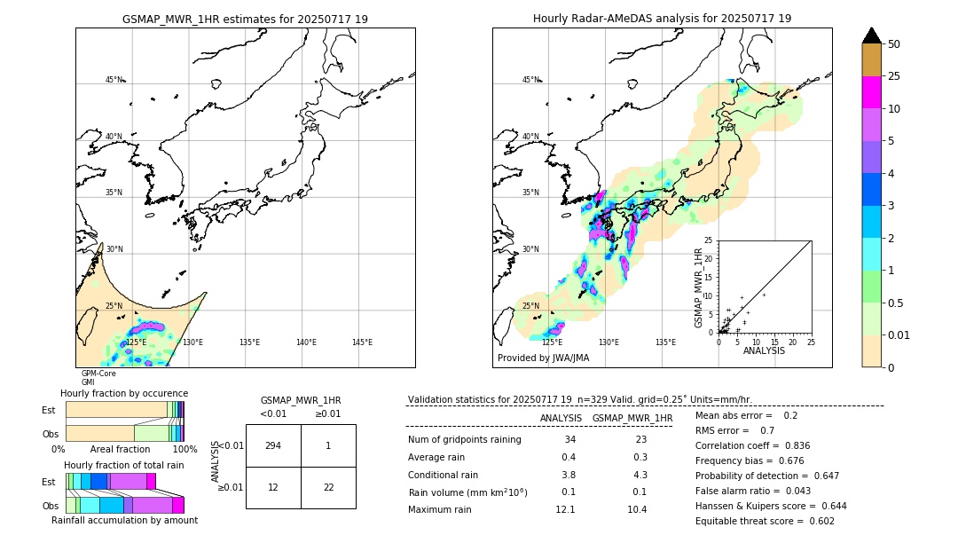 GSMaP MWR validation image. 2025/07/17 19