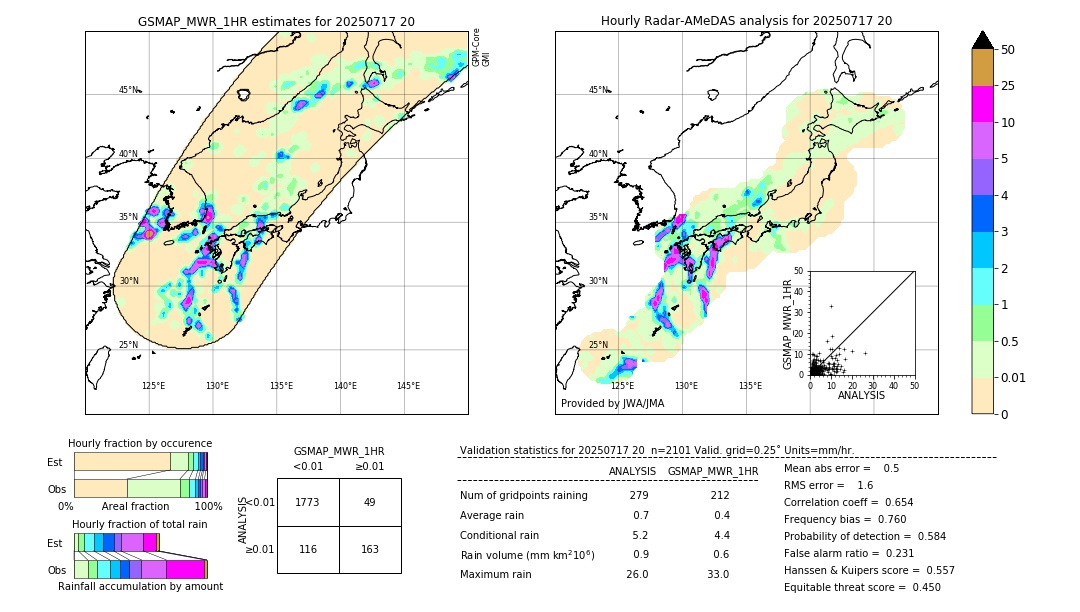 GSMaP MWR validation image. 2025/07/17 20