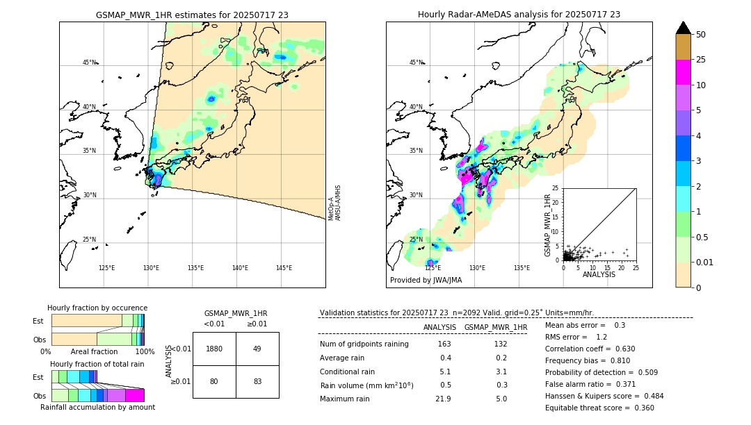 GSMaP MWR validation image. 2025/07/17 23