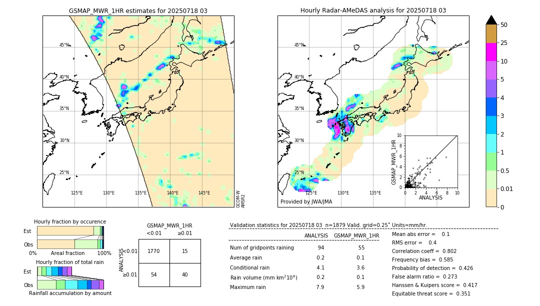 GSMaP MWR validation image. 2025/07/18 03