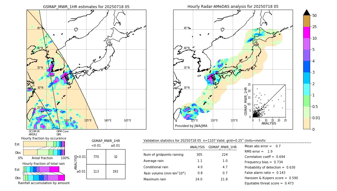 GSMaP MWR validation image. 2025/07/18 05