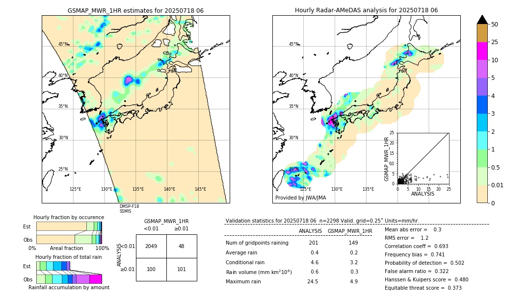 GSMaP MWR validation image. 2025/07/18 06