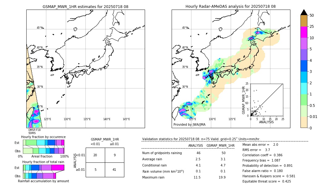 GSMaP MWR validation image. 2025/07/18 08