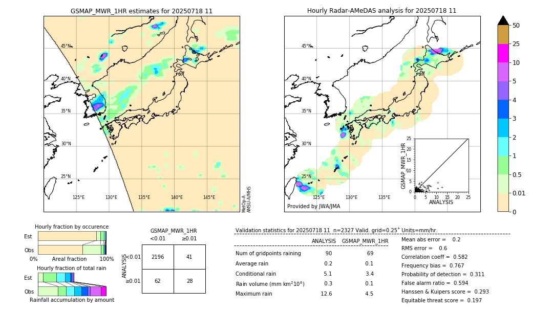 GSMaP MWR validation image. 2025/07/18 11